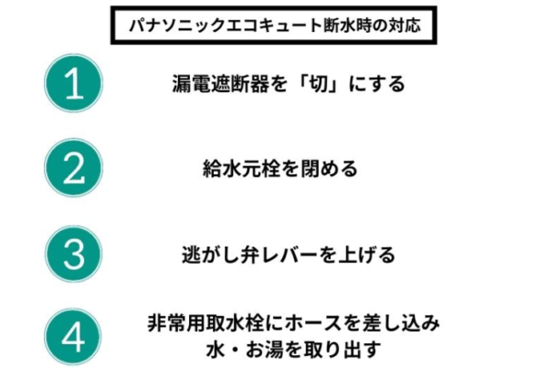 パナソニックエコキュート断水時の対応