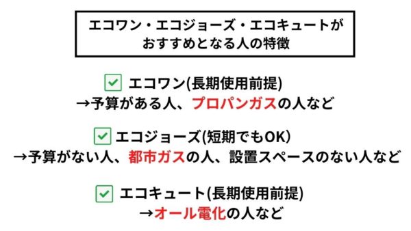 エコワンとエコジョーズはどっちがお得でおすすめ