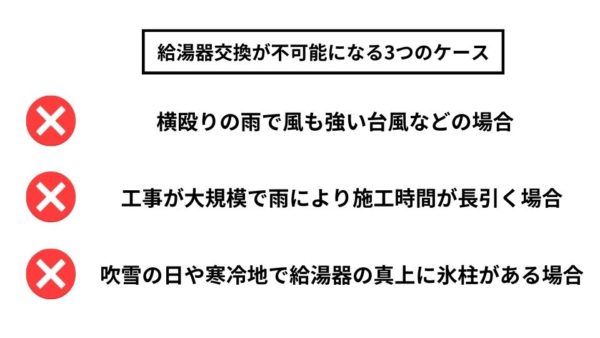 給湯器交換が雨で不可能になるケース