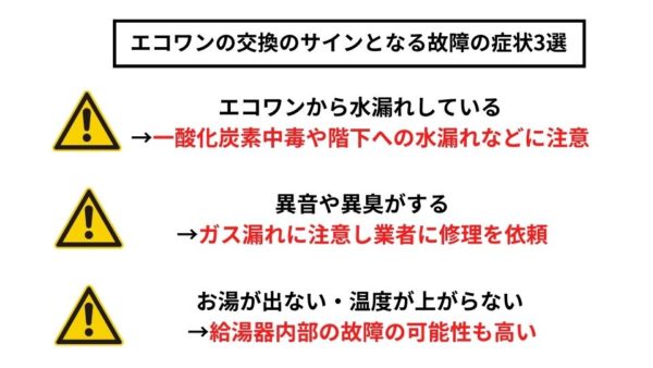 エコワンの交換のサインとなる故障の症状3選