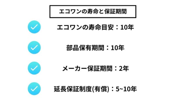 エコワンの保証期間