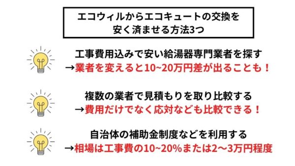 エコウィルからエコキュートの交換を安く済ませる方法