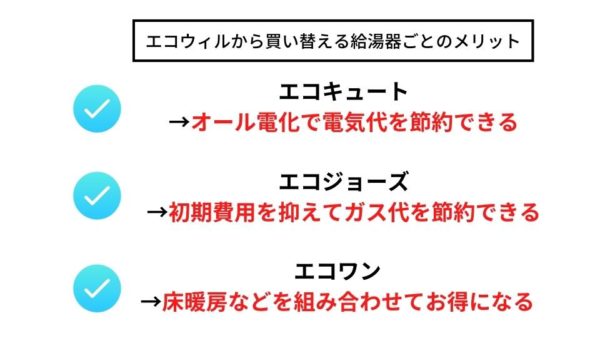 エコウィルからの買い換えではどの給湯器を選ぶべき