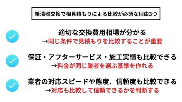 給湯器交換で相見積もりによる比較が必須な理由