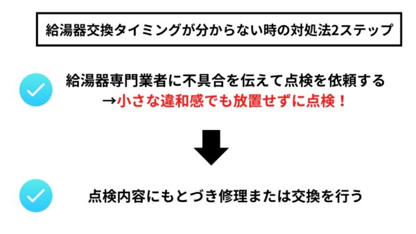 給湯器交換のタイミングが分からない時の対処法