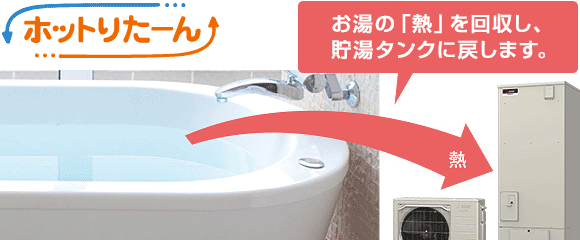 三菱エコキュート 残り湯の熱を上手に活用する「ホットりたーん」