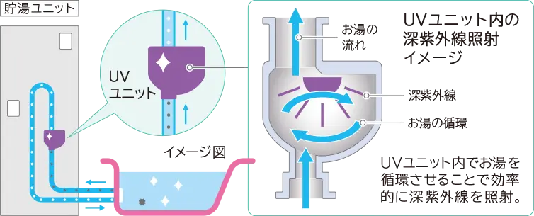 日立エコキュート きらりUVクリーン