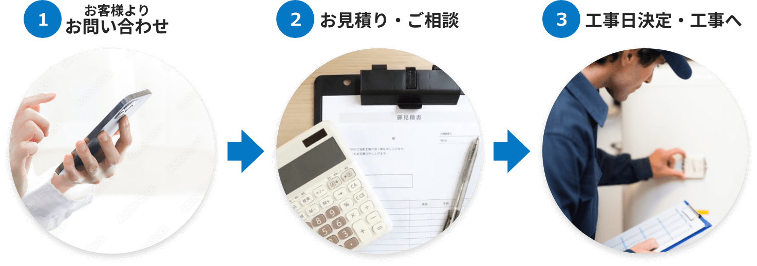 ①お客様よりお問い合わせ ②お見積り・ご相談 ③工事日決定・工事へ