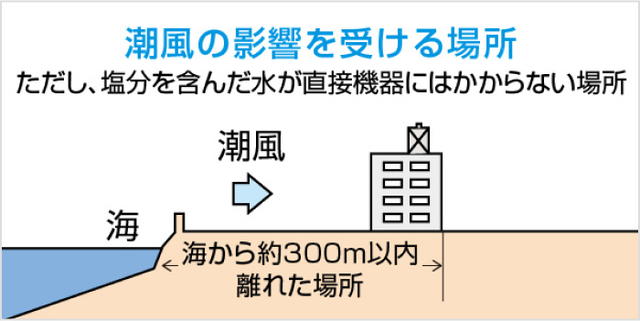 潮風の影響を受ける場所