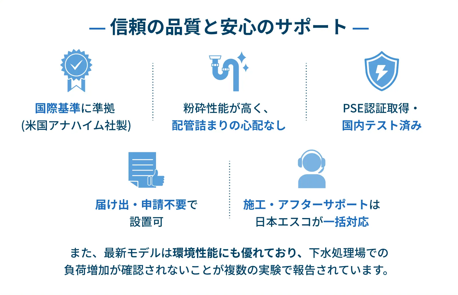 信頼の品質と安心のサポート内容をまとめた説明画像