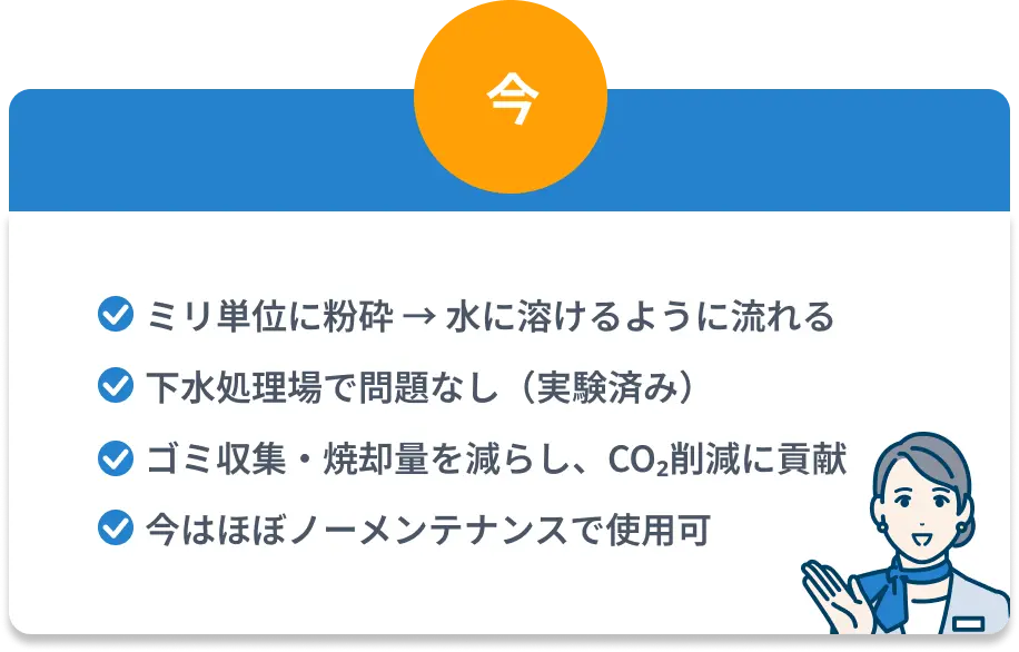 現在のディスポーザーの特徴を示すイメージ