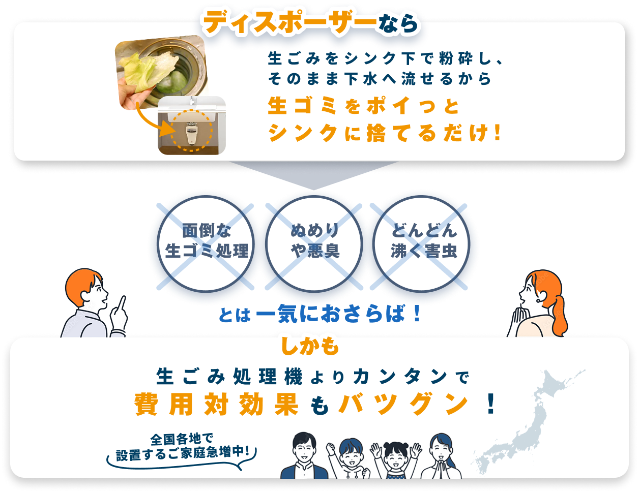 ディスポーザーなら生ごみをシンク下で粉砕し、そのまま下水へ流せるから生ゴミポイっとシンクに捨てるだけ!面倒な生ごみ処理、ぬめりや悪臭、どんどん溜く害虫とはー気におさらば!しかも生ごみ処理機よりカンタンで費用対効果もバツグン!