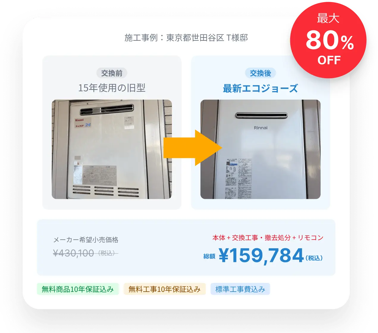 東京都世田谷区T様邸の給湯器交換事例：15年使用の旧型ガス給湯器から最新エコジョーズに交換、最大80%OFF、商品＋工事10年保証込みの施工実績紹介イメージ