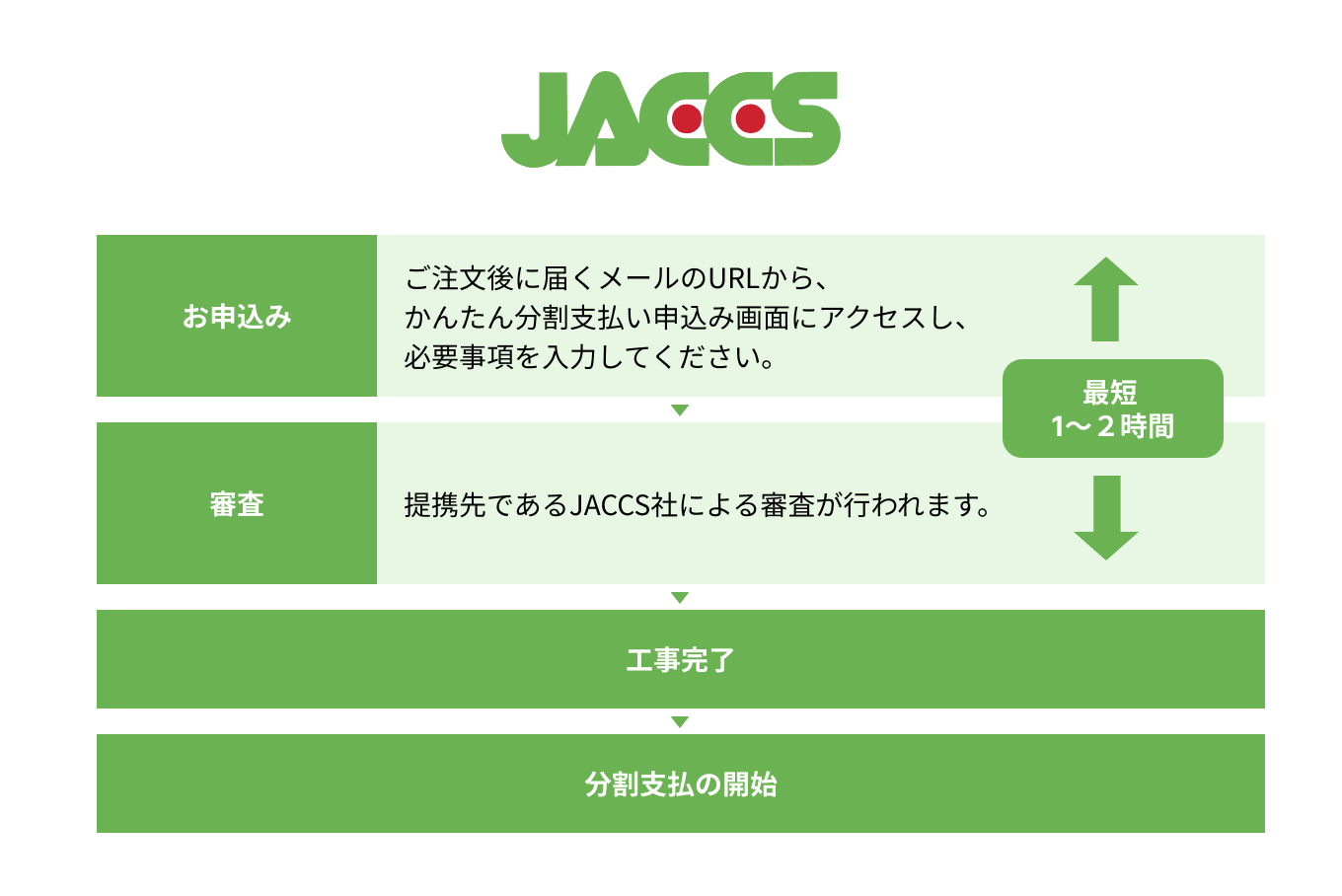 JACCS