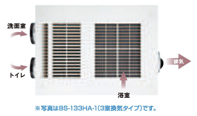 3段階