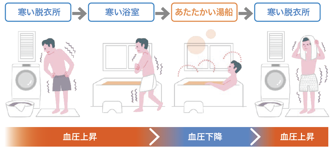 ヒートショック