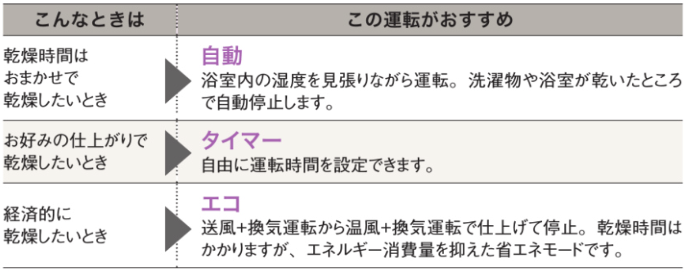 乾燥