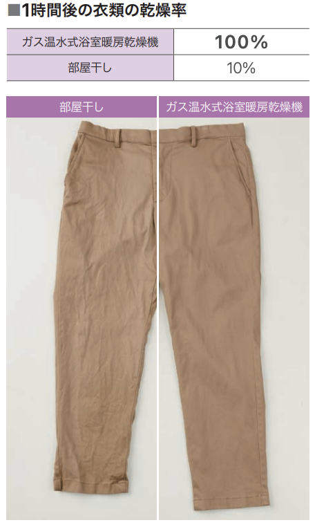 4kgの衣類