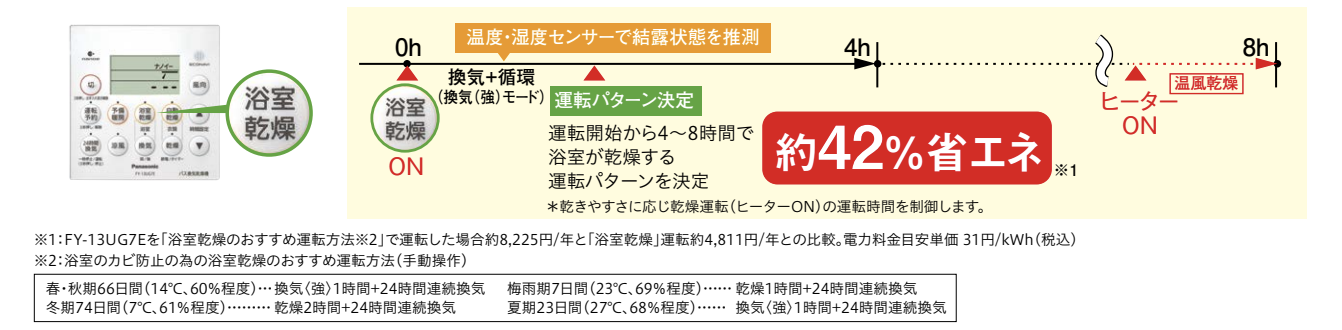 AIエコナビ 浴室乾燥