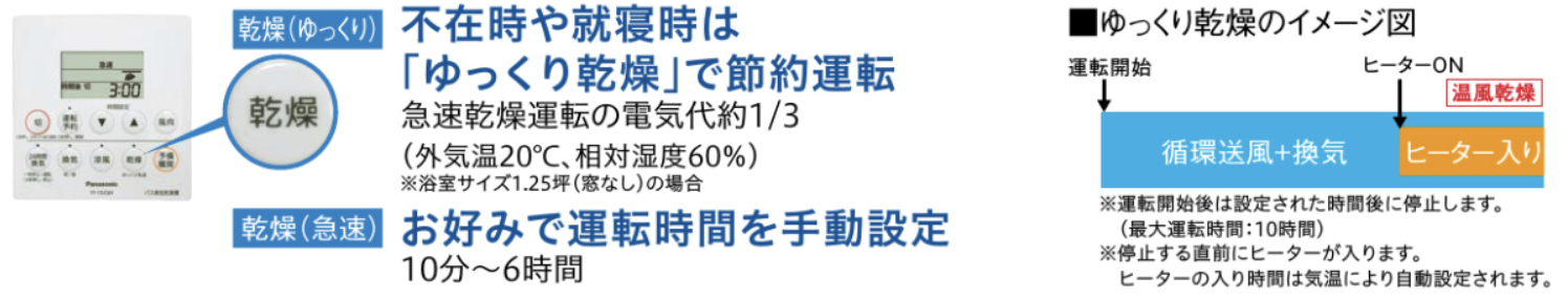乾燥(ゆっくり)/乾燥(急速)