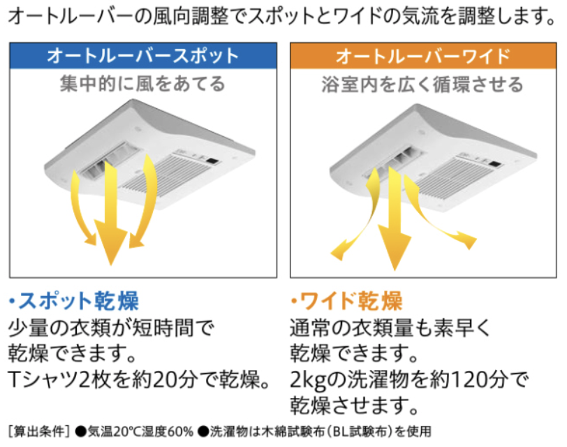 急速乾燥モード