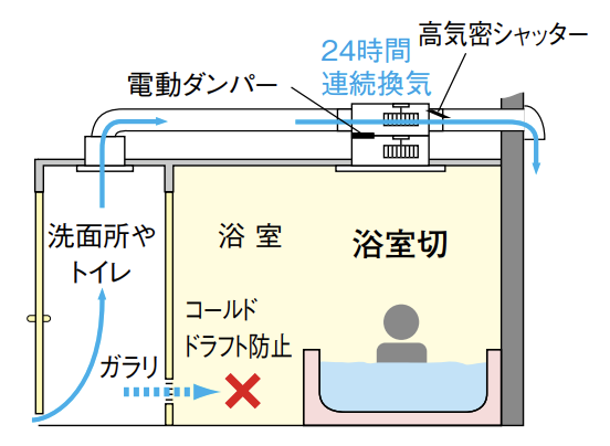 入浴中