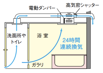 24時間連続換気