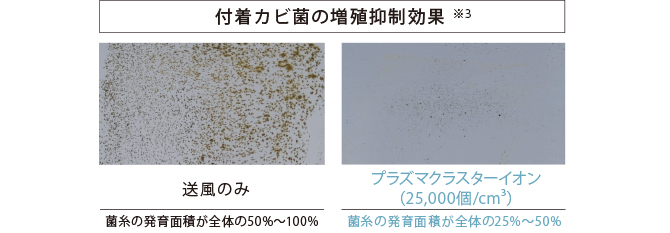 カビ菌増殖の抑制