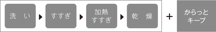 からっとキープ