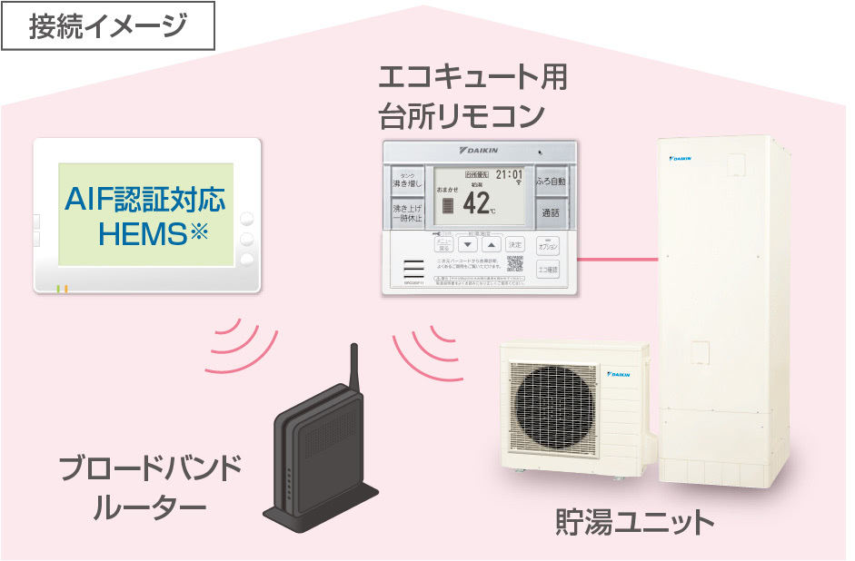 ダイキン エコキュート EQ46XSV オートタイプ パワフル高圧 460L 一般地 仕様 - 3