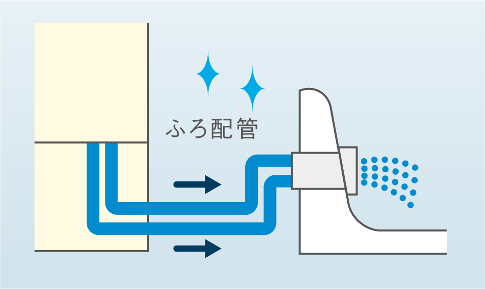 自動ふろ配管洗浄