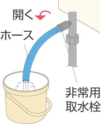 非常用水取出し