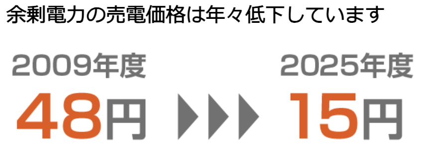 自家消費