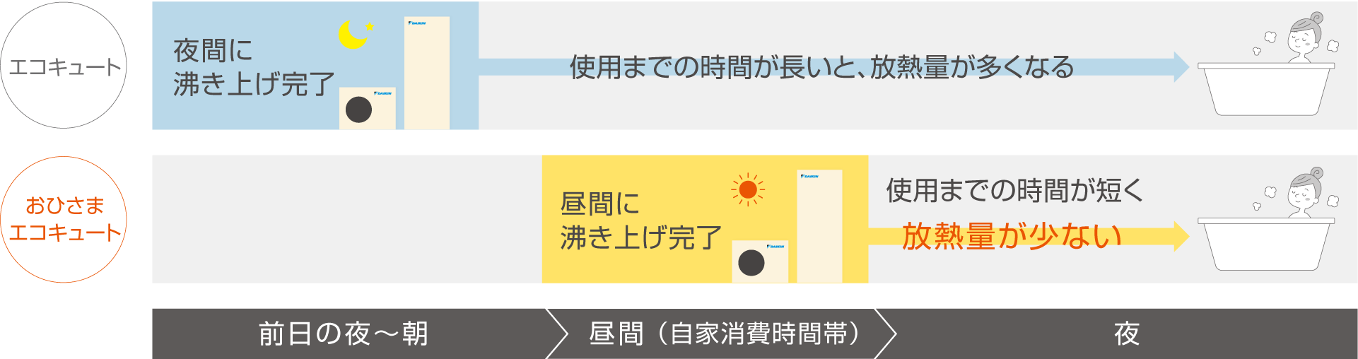 放熱ロス