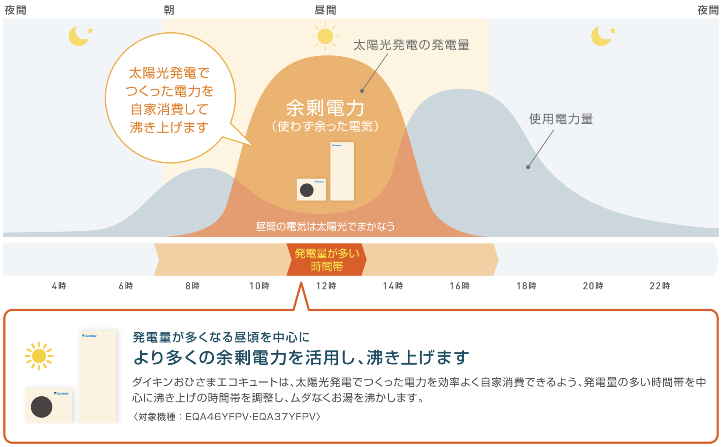 使用電力量イメージ