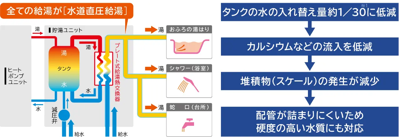 タフネス1