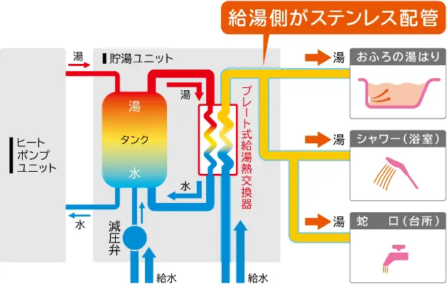 タフネス2-1