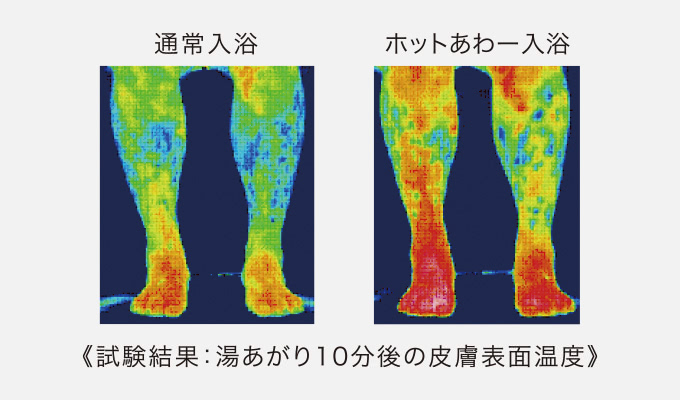 入浴後のあったか快適時間に