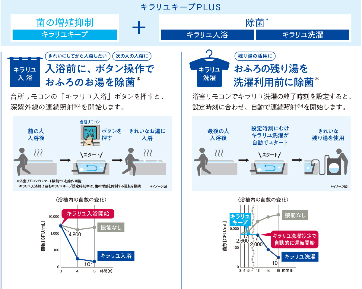 特に気になる2つのシーンでお湯を除菌