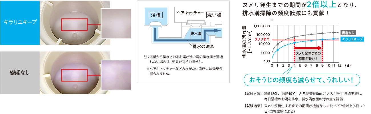 家事がラク