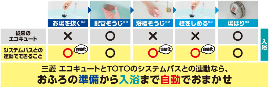 菱電機ならまるごと「清潔」「家事がラク」