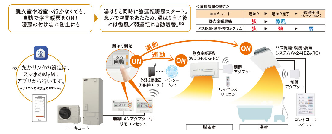 あったかリンク