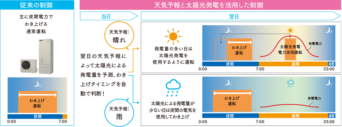 お天気リンクEZ