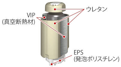 サーモジャケットタンク