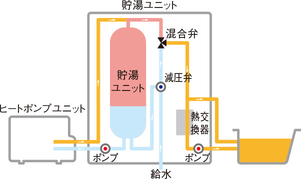 アシスト湯はり