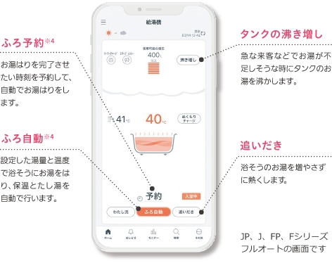 おもな基本機能