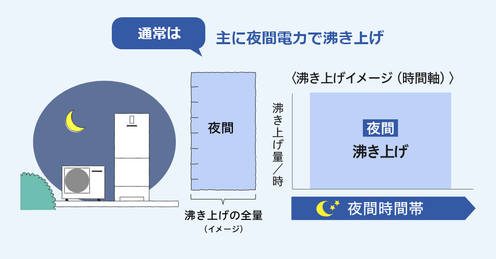 ソーラーチャージ