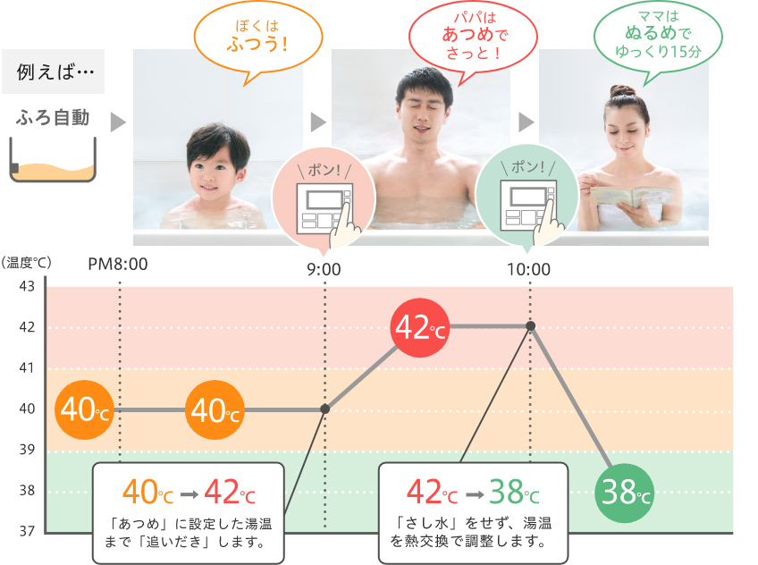 温浴セレクト