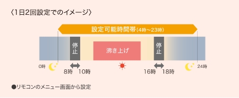 ダブルピークカット