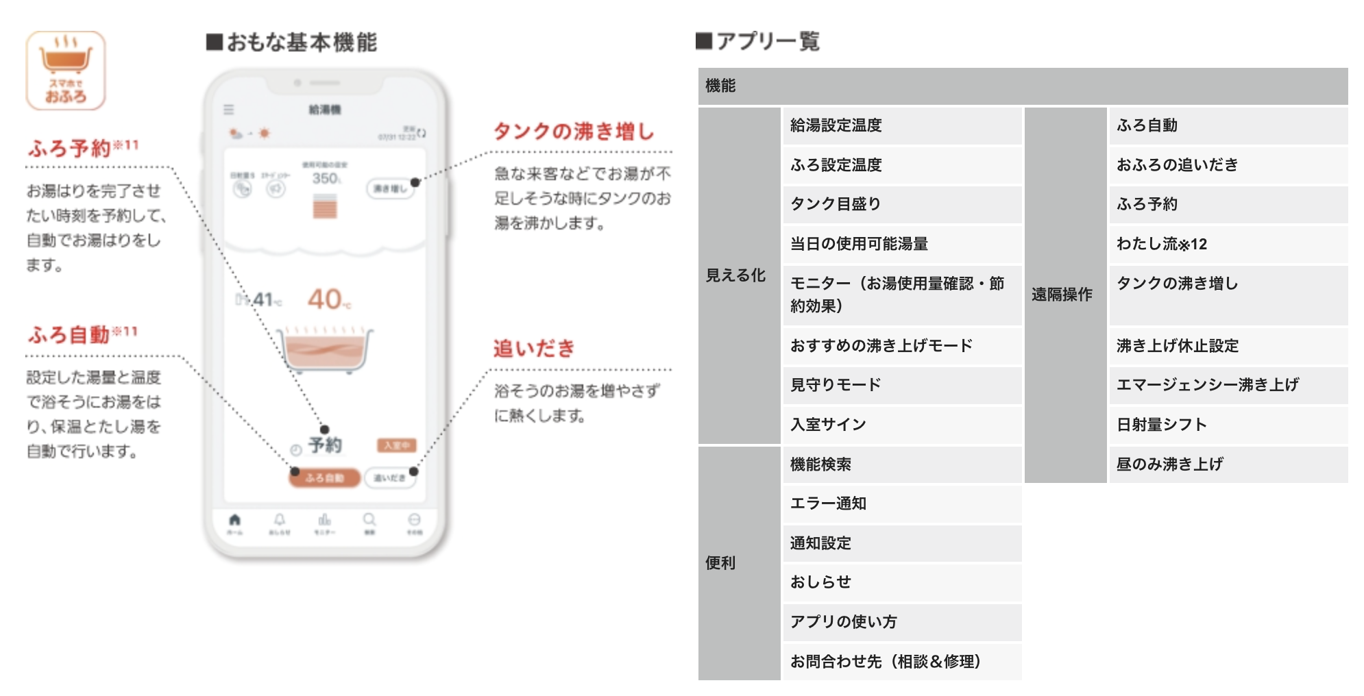 主な基本機能